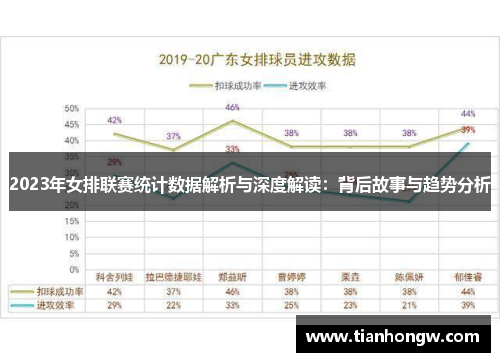 2023年女排联赛统计数据解析与深度解读：背后故事与趋势分析