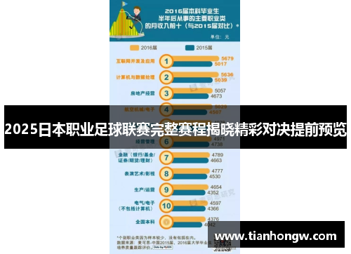 2025日本职业足球联赛完整赛程揭晓精彩对决提前预览 2025日本职业足球联赛完整赛程揭晓精彩对决提前预览