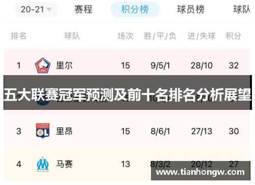 五大联赛冠军预测及前十名排名分析展望