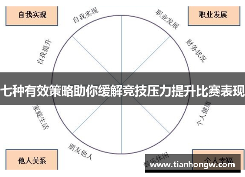 七种有效策略助你缓解竞技压力提升比赛表现 七种有效策略助你缓解竞技压力提升比赛表现