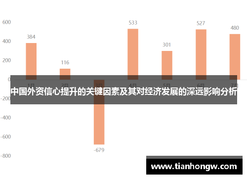 中国外资信心提升的关键因素及其对经济发展的深远影响分析 中国外资信心提升的关键因素及其对经济发展的深远影响分析
