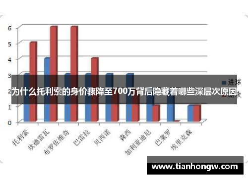 为什么托利索的身价骤降至700万背后隐藏着哪些深层次原因 为什么托利索的身价骤降至700万背后隐藏着哪些深层次原因
