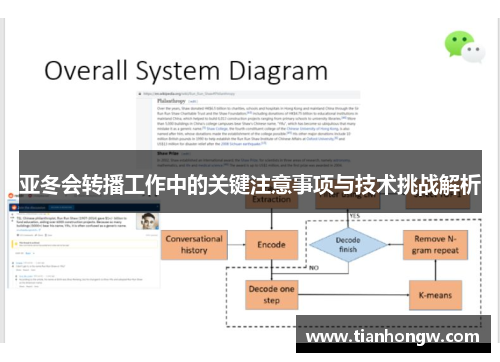 亚冬会转播工作中的关键注意事项与技术挑战解析 亚冬会转播工作中的关键注意事项与技术挑战解析