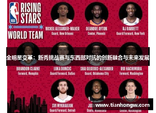 全明星变革:新秀挑战赛与东西部对抗的创新融合与未来发展 全明星变革:新秀挑战赛与东西部对抗的创新融合与未来发展