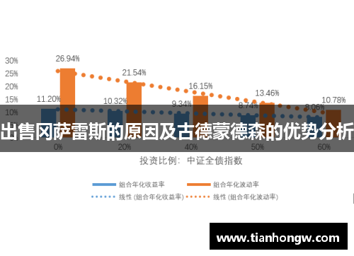 出售冈萨雷斯的原因及古德蒙德森的优势分析