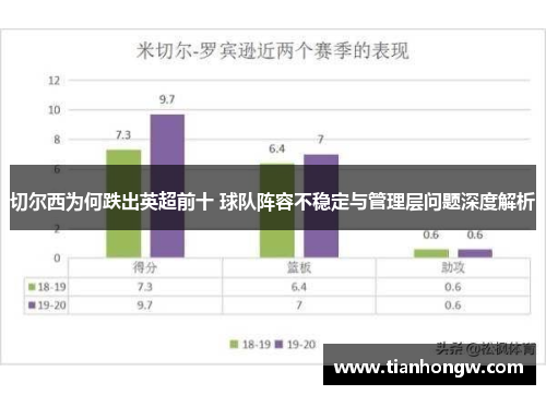 切尔西为何跌出英超前十 球队阵容不稳定与管理层问题深度解析