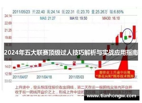 2024年五大联赛顶级过人技巧解析与实战应用指南 2024年五大联赛顶级过人技巧解析与实战应用指南