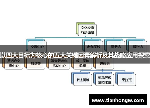 以四大目标为核心的五大关键因素解析及其战略应用探索