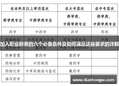 加入职业联赛的六个必备条件及如何满足这些要求的详解