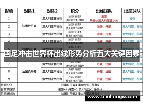 国足冲击世界杯出线形势分析五大关键因素 国足冲击世界杯出线形势分析五大关键因素