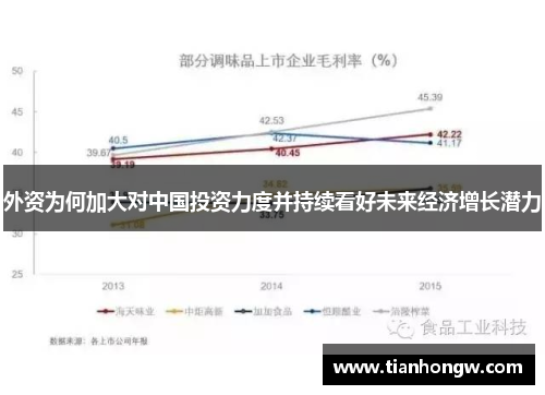 外资为何加大对中国投资力度并持续看好未来经济增长潜力 外资为何加大对中国投资力度并持续看好未来经济增长潜力