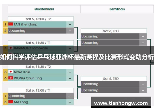 如何科学评估乒乓球亚洲杯最新赛程及比赛形式变动分析