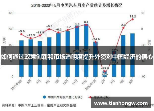 如何通过政策创新和市场透明度提升外资对中国经济的信心 如何通过政策创新和市场透明度提升外资对中国经济的信心